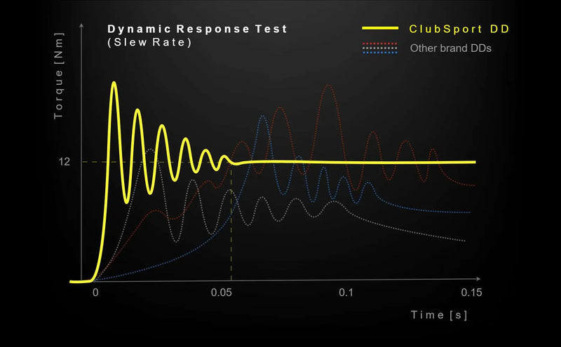 Base Fanatec ClubSport DD 12Nm para Xbox y PC