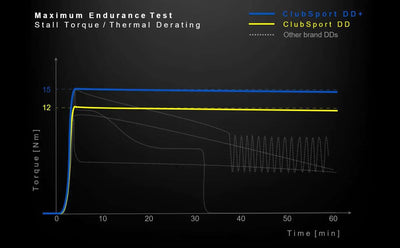 Fanatec ClubSport DD+ 15Nm WheelBase for PlayStation and PC
