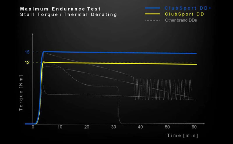 Fanatec ClubSport DD+ 15Nm WheelBase for PlayStation and PC