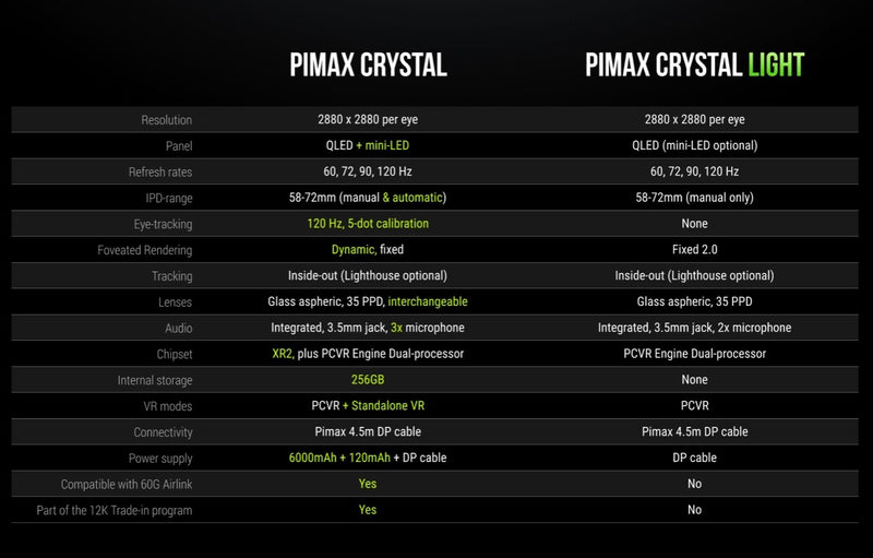 Gafas de Realidad Virtual PIMAX Crystal Light