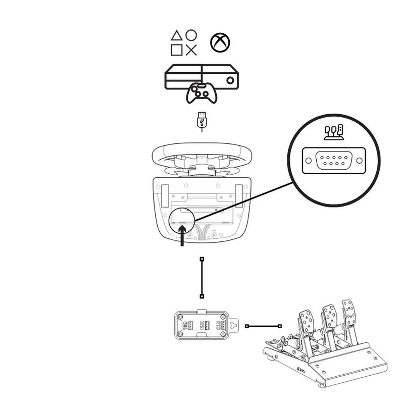 GGKit for Logitech, Thrustmaster or Fanatec Pedals