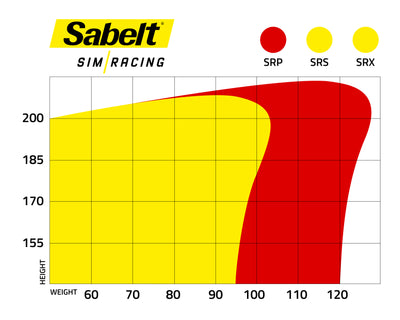 Sabelt SRP-1 Bucket