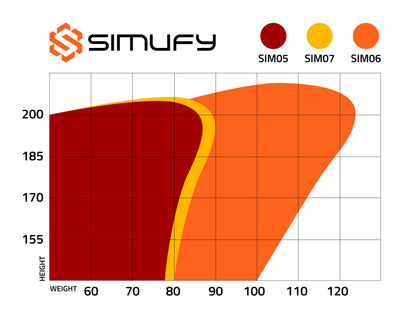 Baquet Simufy SIM07