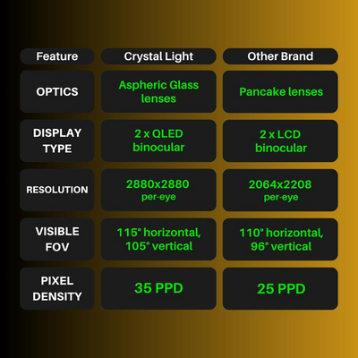 PIMAX Crystal Light Virtual Reality Glasses