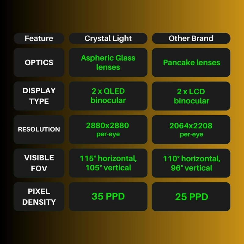 PIMAX Crystal Light Prime Virtual Reality Glasses