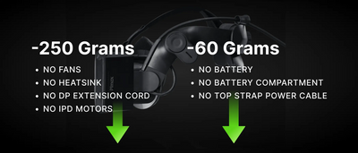PIMAX Crystal Light Virtual Reality Glasses