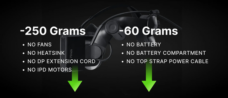 PIMAX Crystal Light Virtual Reality Glasses