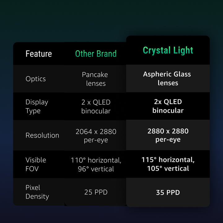 PIMAX Crystal Light Prime Virtual Reality Glasses Simufy