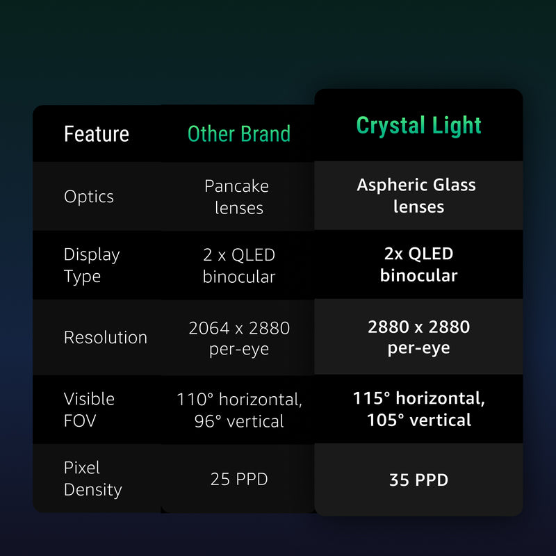 PIMAX Crystal Light Virtual Reality Glasses