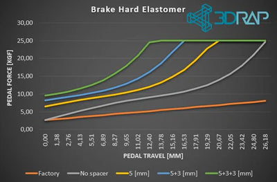 Brake Pedal MOD New-Gen for Logitech