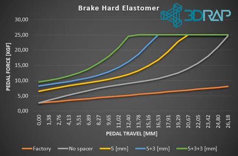 Brake Pedal MOD New-Gen for Logitech