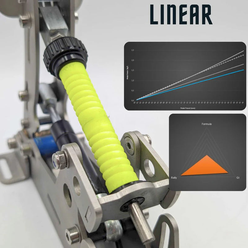 Throttle MOD for Heusinkveld Ultimate