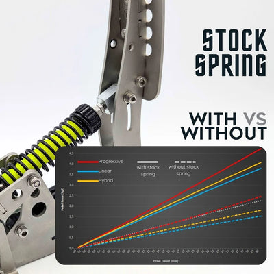 Throttle MOD for Heusinkveld Ultimate
