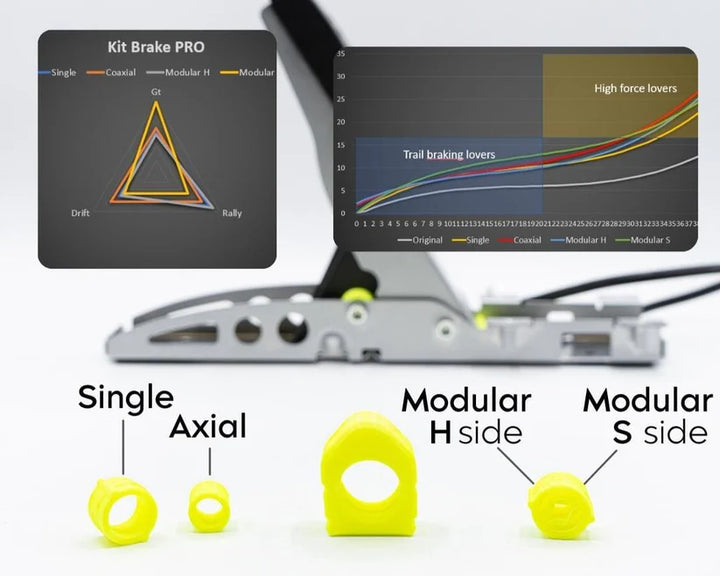 fanatec pedal calibration MOD Pro-Kit Brake Pedal Fanatec CSL