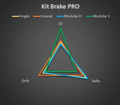 MOD Pro-Kit Brake Pedal Fanatec CSL