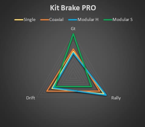 MOD Pro-Kit Brake Pedal Fanatec CSL