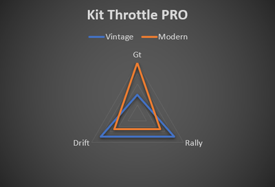 MOD Pro-Kit Pedales Fanatec CSL
