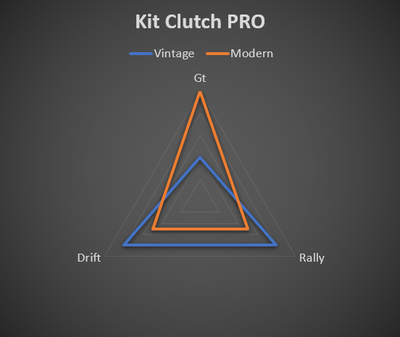 MOD Pro-Kit Pedales Fanatec CSL