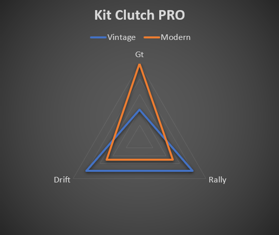 MOD Pro-Kit Pedales Fanatec CSL