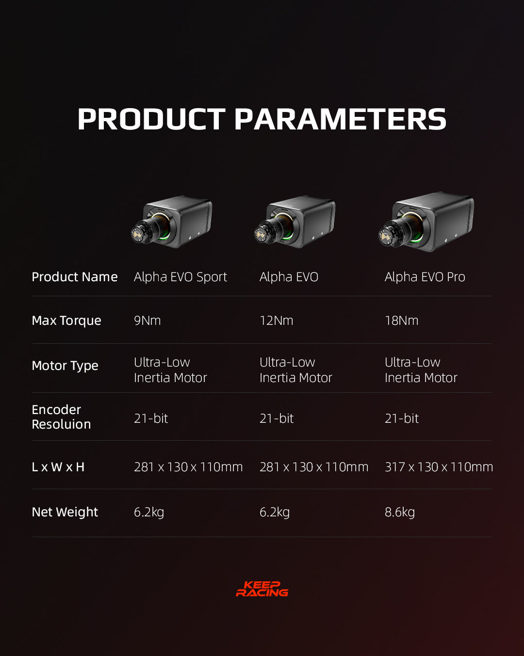 Simagic Alpha EVO Pro 18Nm WheelBase | Simufy