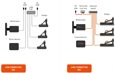 Simucube Link Hub Reacondicionado