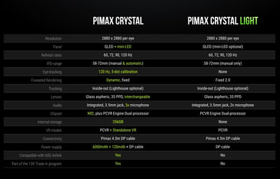 VR Glasses PIMAX Crystal Light