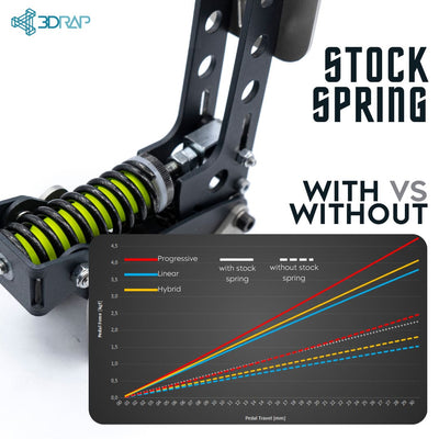 Mod Accelerator Pedal Heusinkveld Sprint