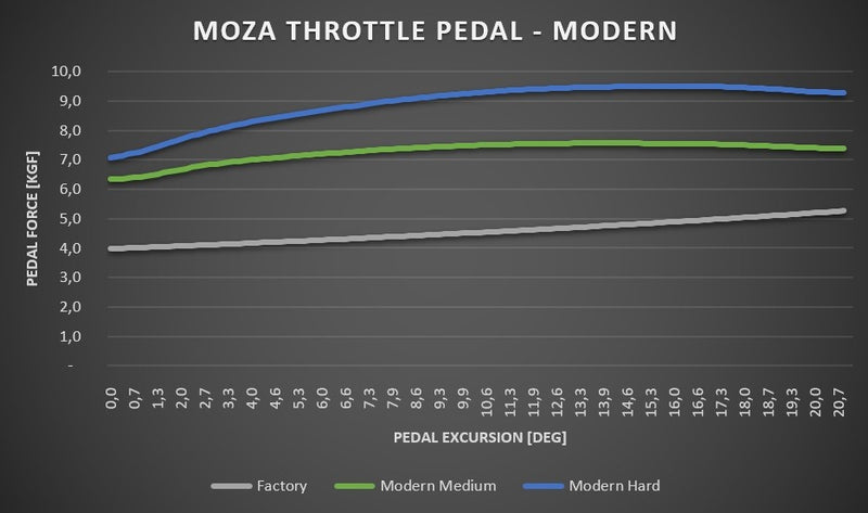 Pro-Kit mod Pedals SR-P/SR-P Lite MOZA