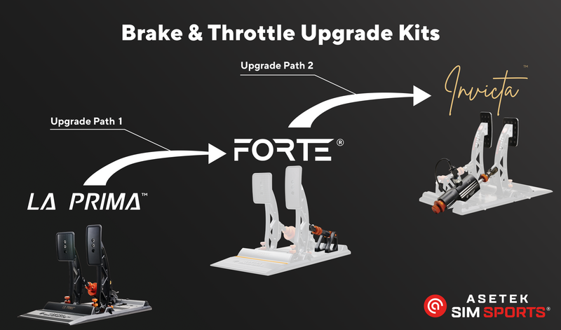 Upgrade Kit from Pedals FORTE to INVICTA