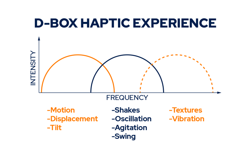 Gen 5 4250i Haptic System D-BOX