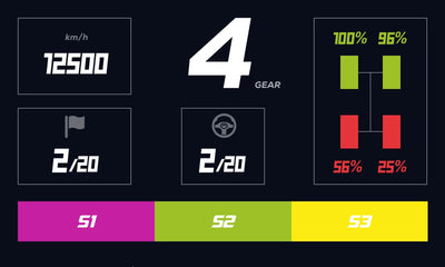 RM MOZA Dashboard